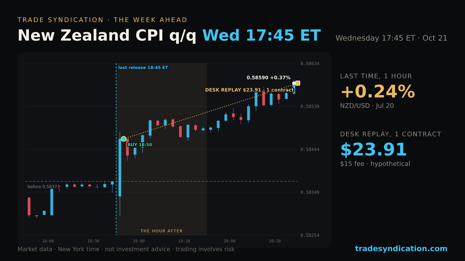 NZDUSD replayed through the desk