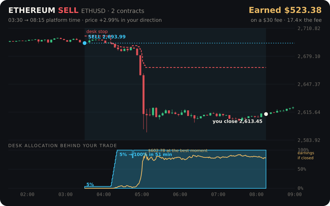 Ethereum replayed through the desk