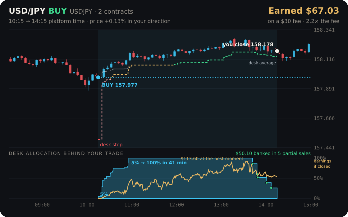 USD/JPY replayed through the desk